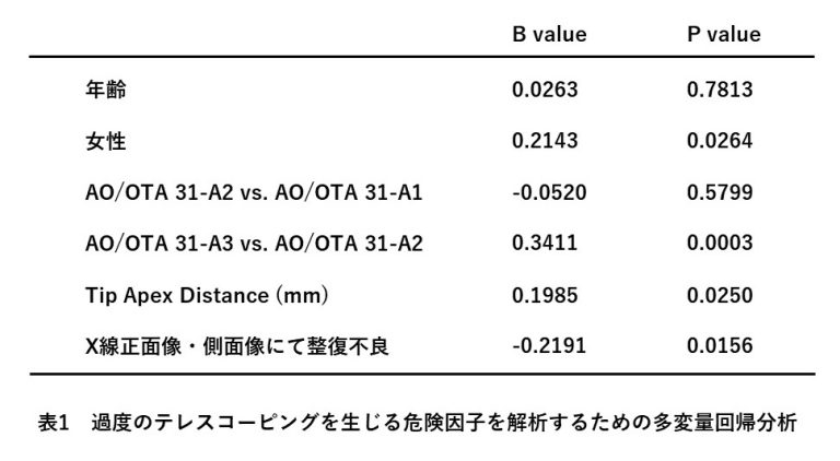 見通し